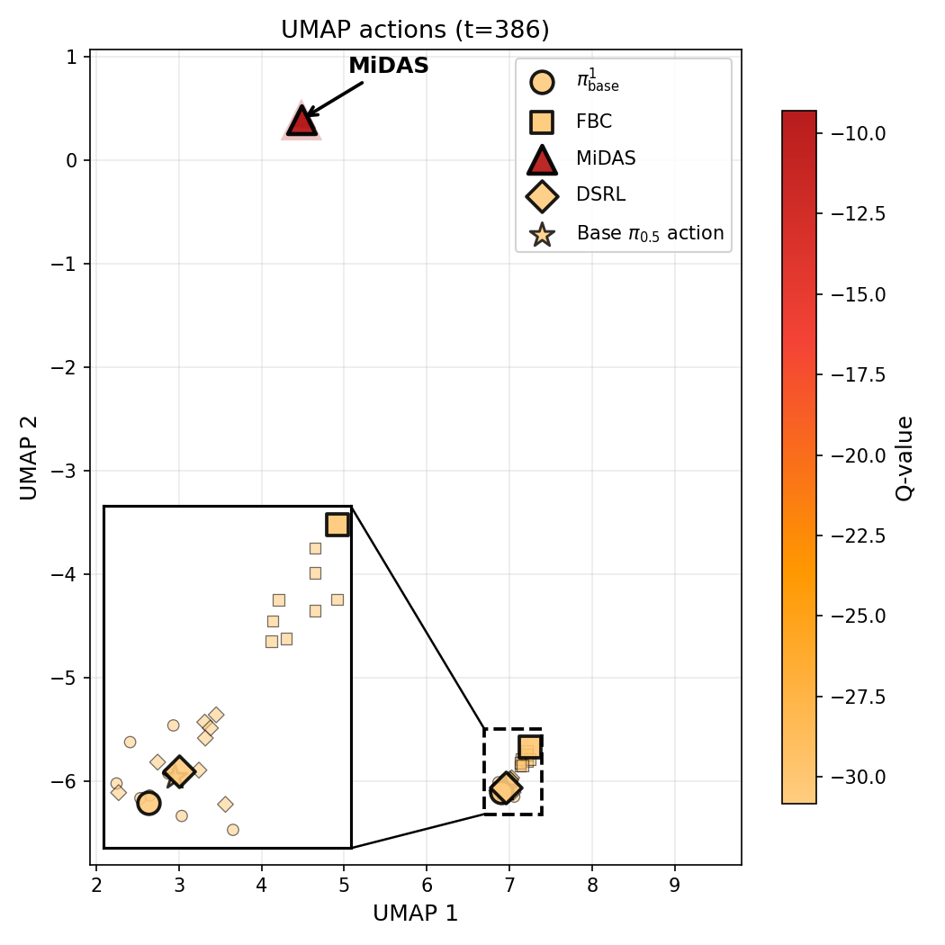 UMAP of action chunks at a critical step